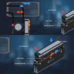 Thermaltake TH240 Liquid Coolers for Gaming Computers V2 Ultra Dual Fans - Image 4